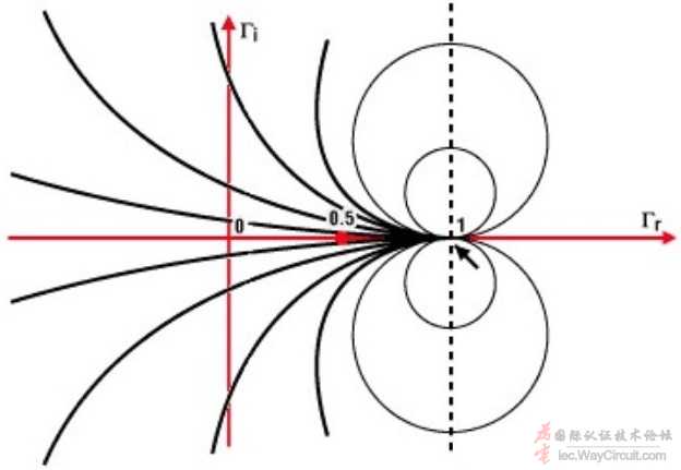 传输线阻抗讲解