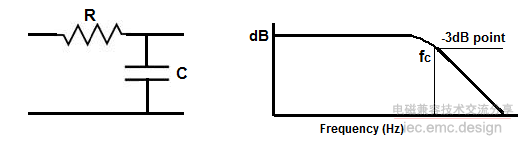 Low Pass Filter Calculator