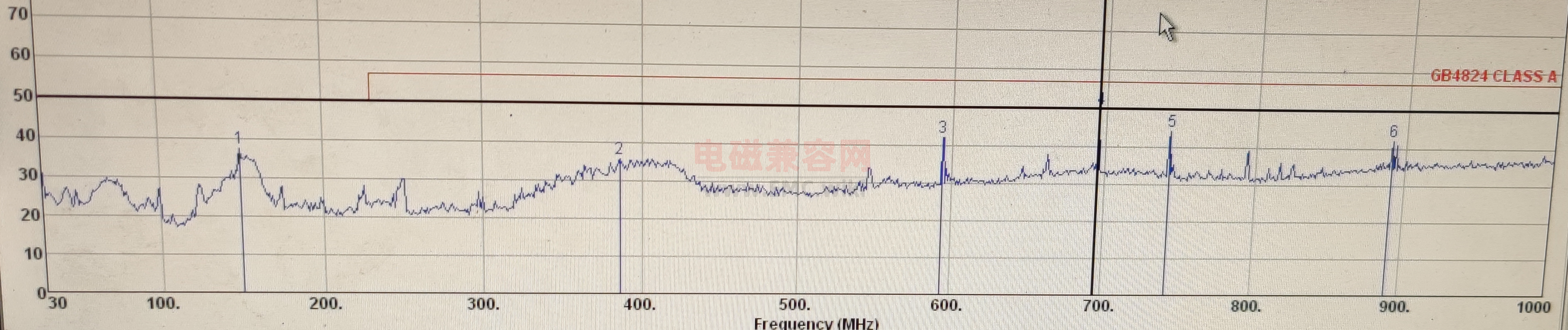 如何不动PCB板解决HDMI辐射问题？