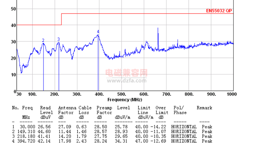 智能充气筒EMC（RE）整改案例分析