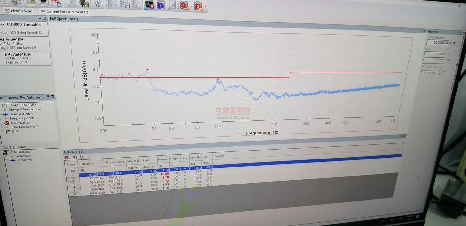 某光伏并网逆变器产品 EMC 辐射整改案例