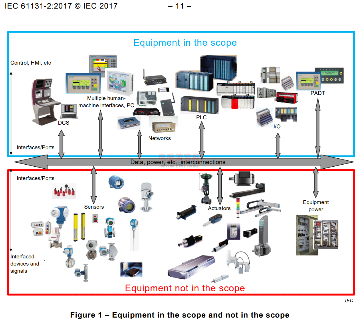 IEC61131-2工业过程测量和控制.可编程控制器.第2部分：设备...