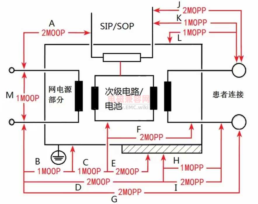 GB 9706.1-2020 电气绝缘图 - 绝缘示例
