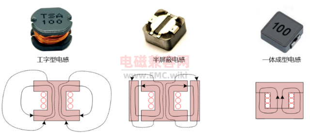 电感下方是否需要敷铜呢？