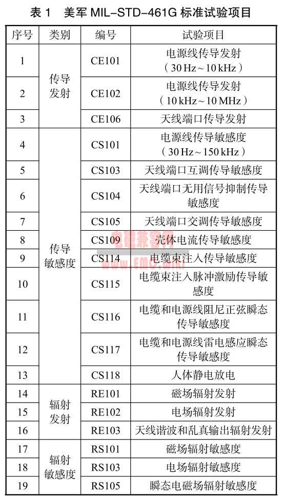 MIL-STD-461G 美军军标电磁兼容标准下载