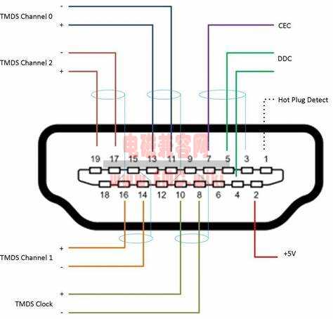 HDMI辐射超标，怎么整改好呢？