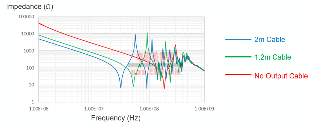 EMC测试中带比较长的线缆风险分析 - 传输线的EMC