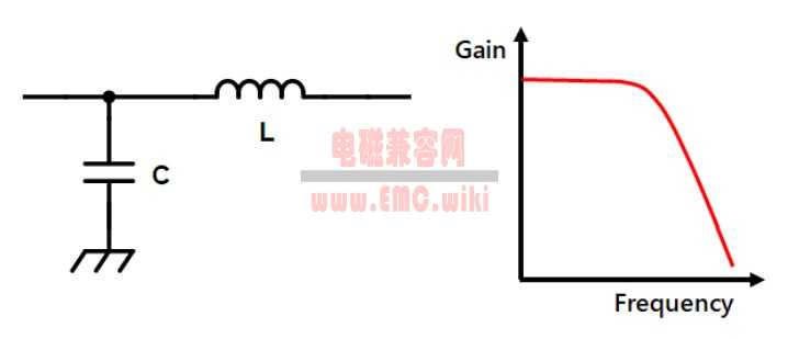 LC低通滤波器截止频率计算公式