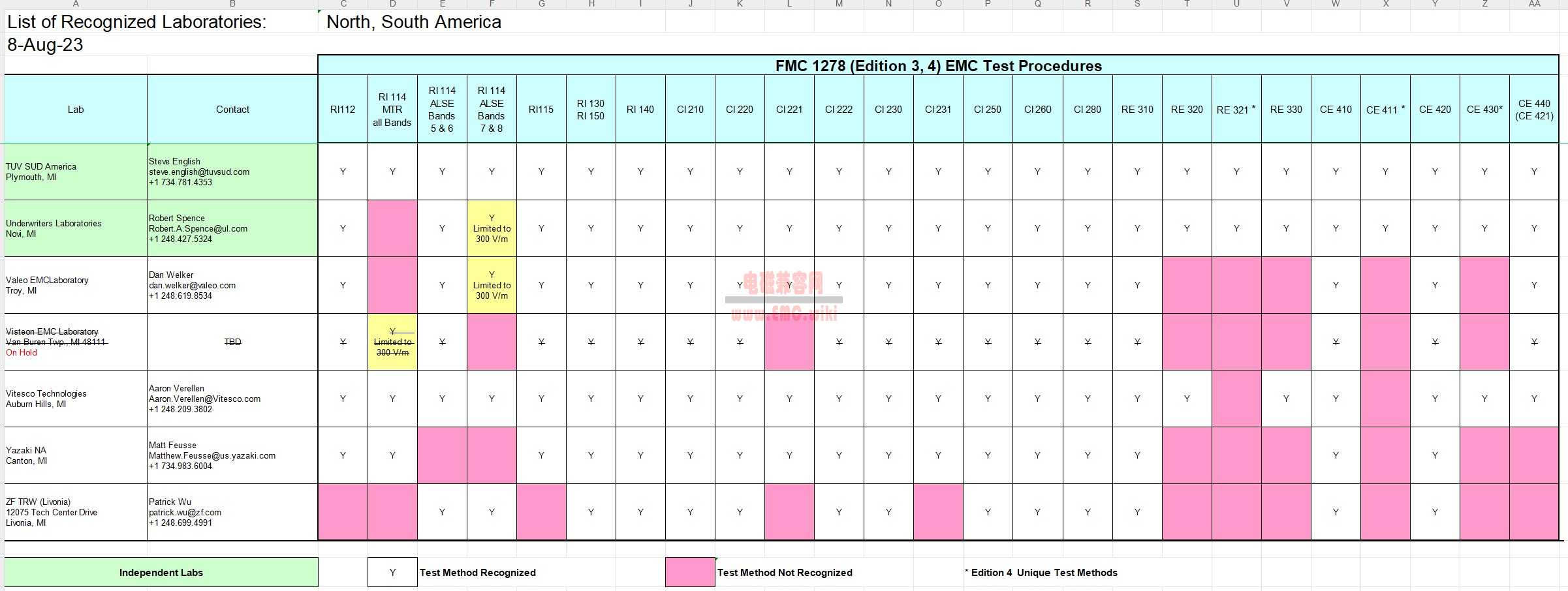 Ford FMC1278 EMC - electromagnetic-compatibility-specification-for-electrical