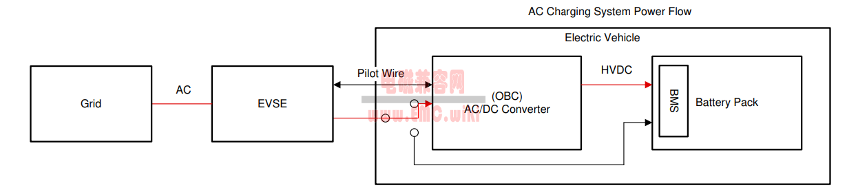 电动汽车交流充电桩 EMC 问题及解决方案