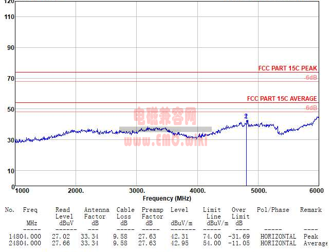 智能门锁的高频辐射杂散整改案例！！！