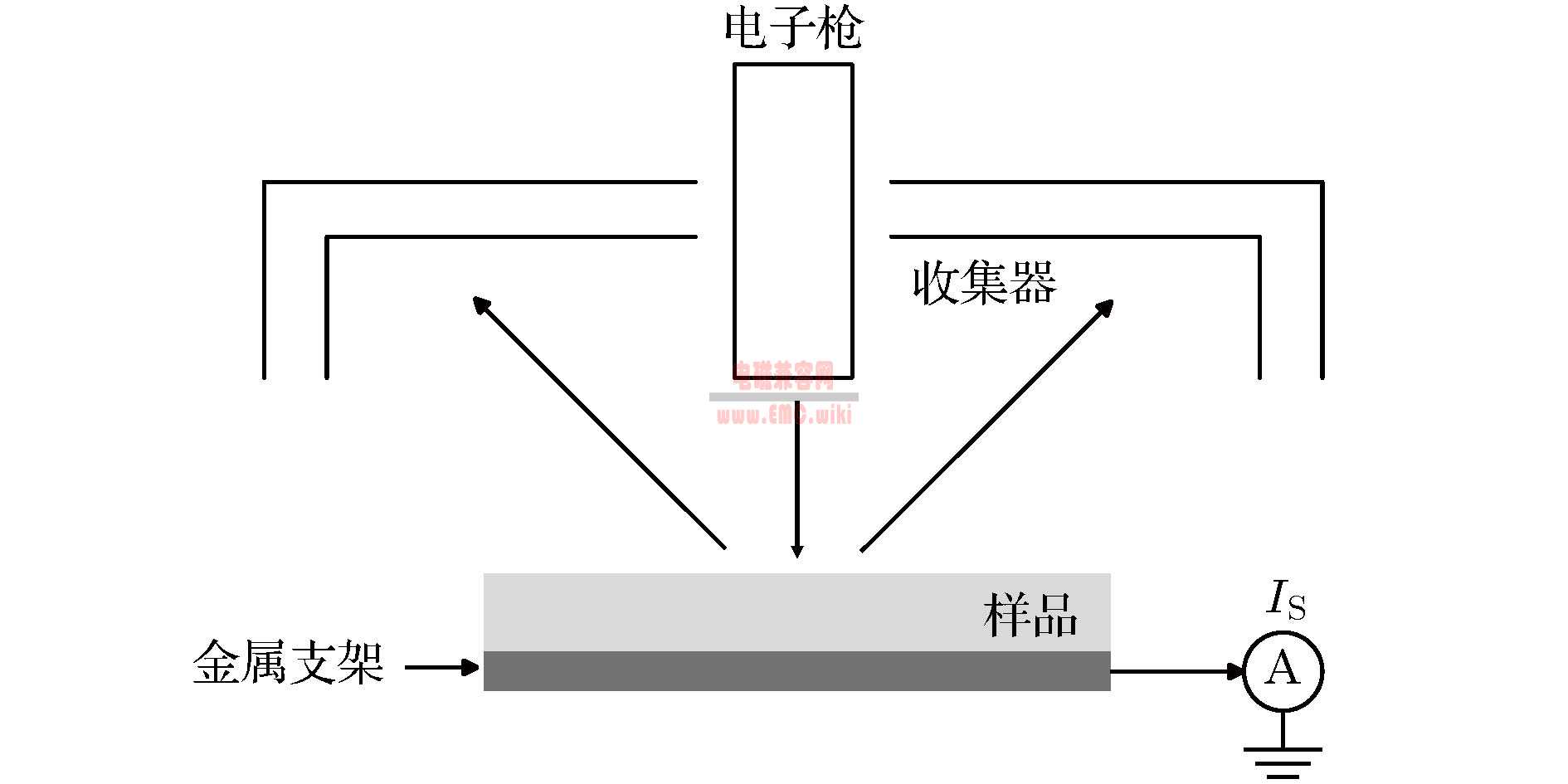 电子束（e-beam）成像边缘毛刺分析