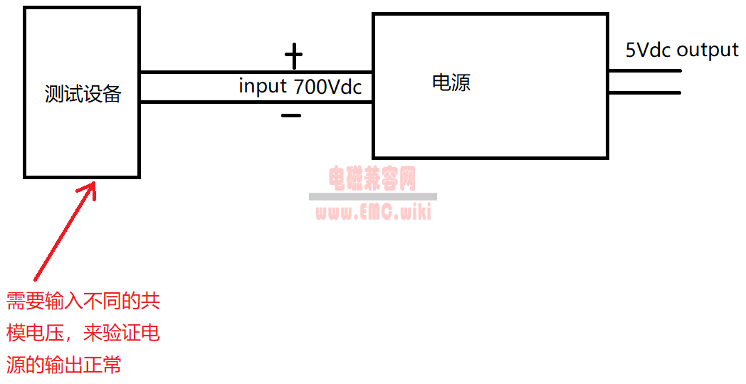 电源共模输入电压扰动测试 IEC/EN 61000-4-16 与 61000-4-19