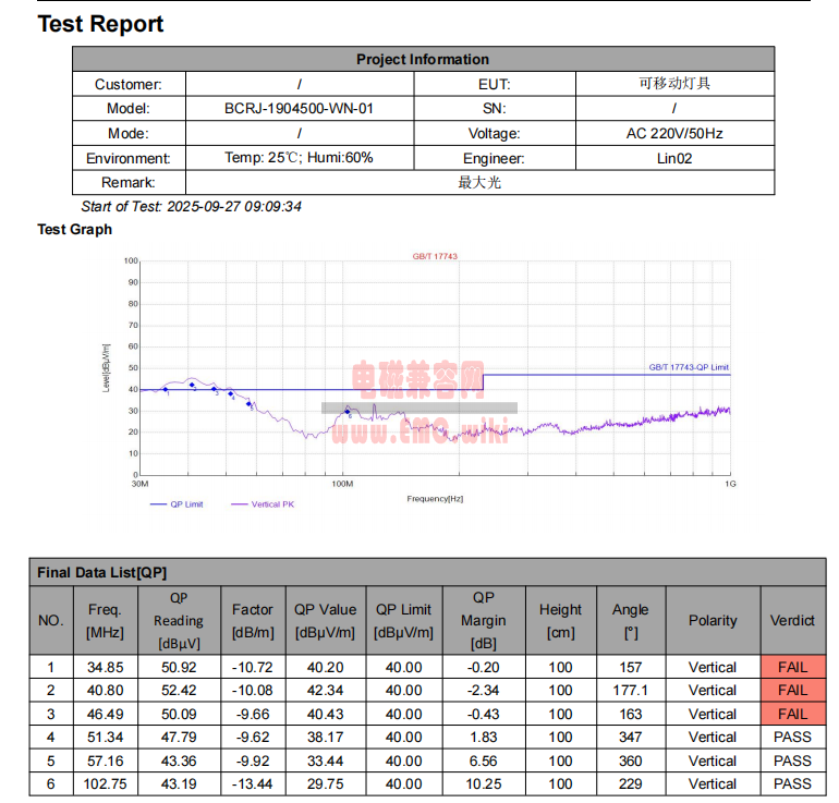 求助EMC的灯具的传导和辐射都不合格
