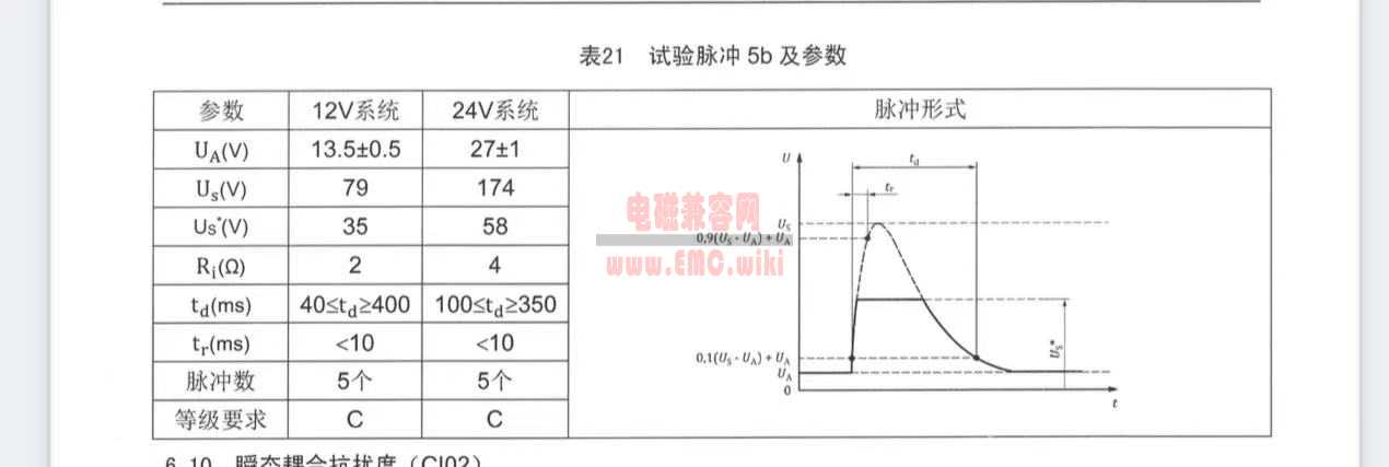 ISO 7637 试验脉冲 5b 不合格，如何整改？