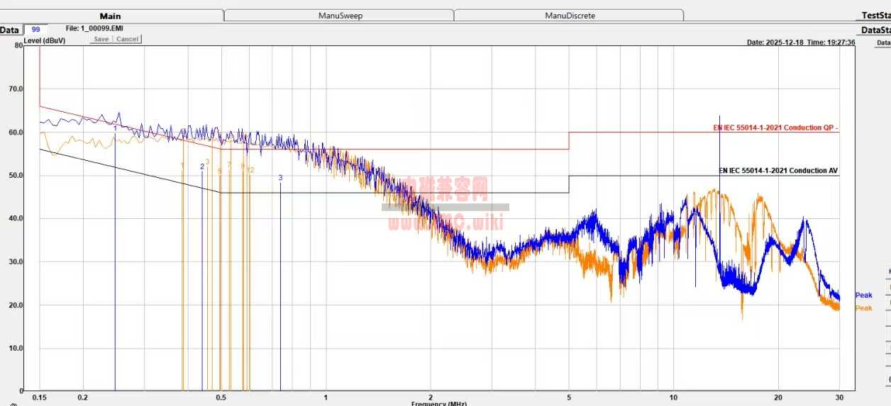 可控硅控制加热器功率，EMC传导不合格测试曲线