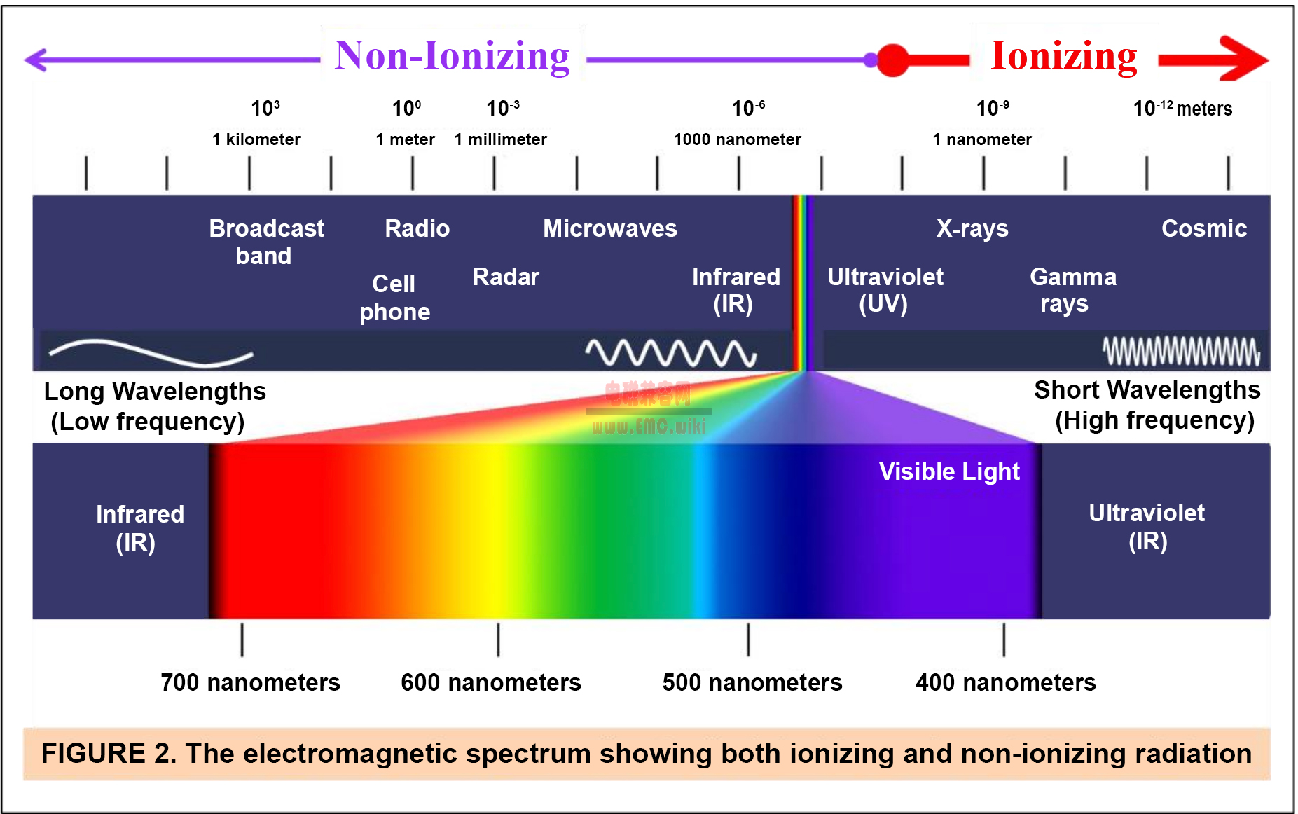 别再被“辐射”吓到了：户外 LED 大屏到底安不安全？
