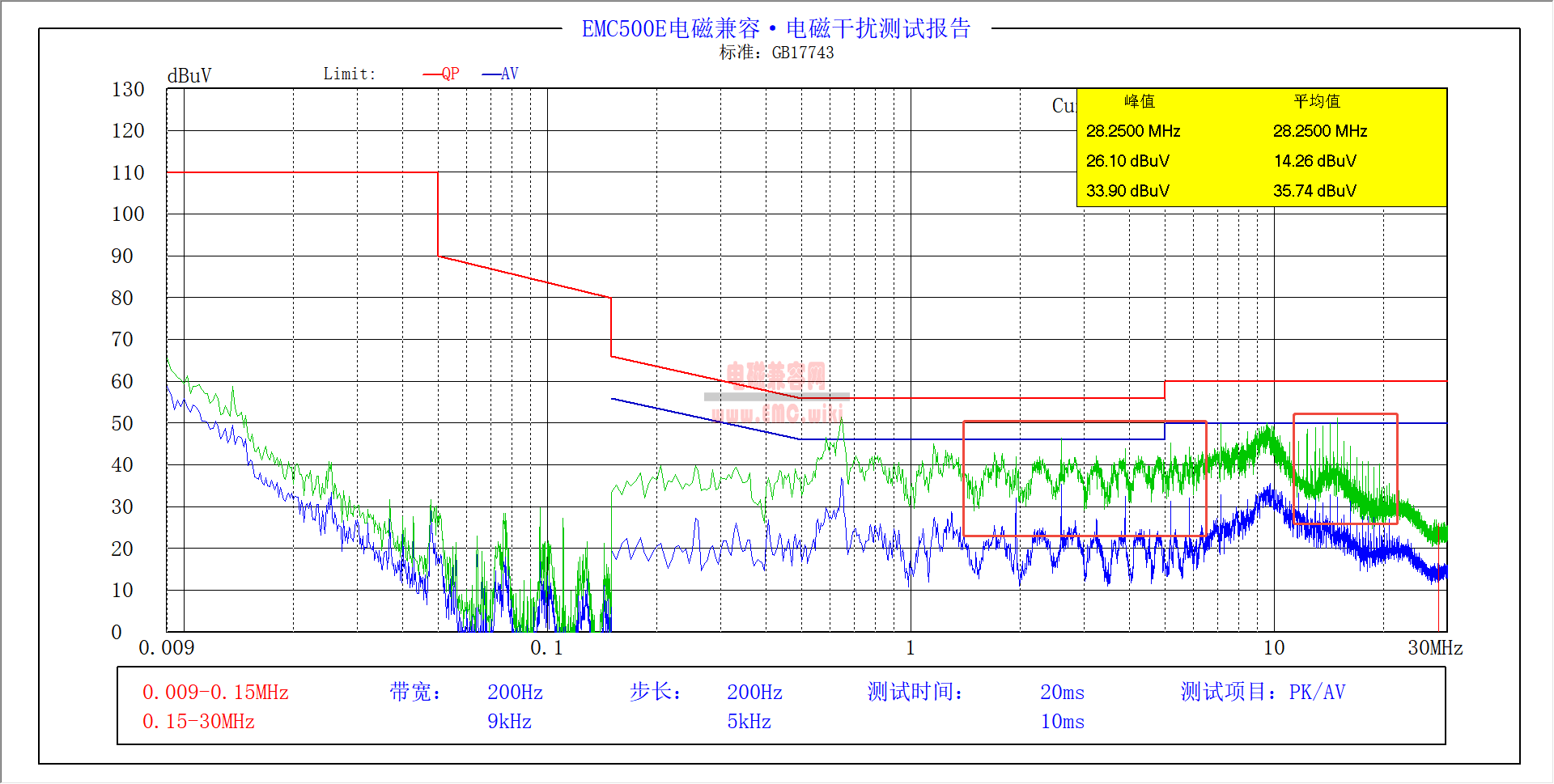 关于D类功放和F类功放的音频类驱动IC的EMC想法
