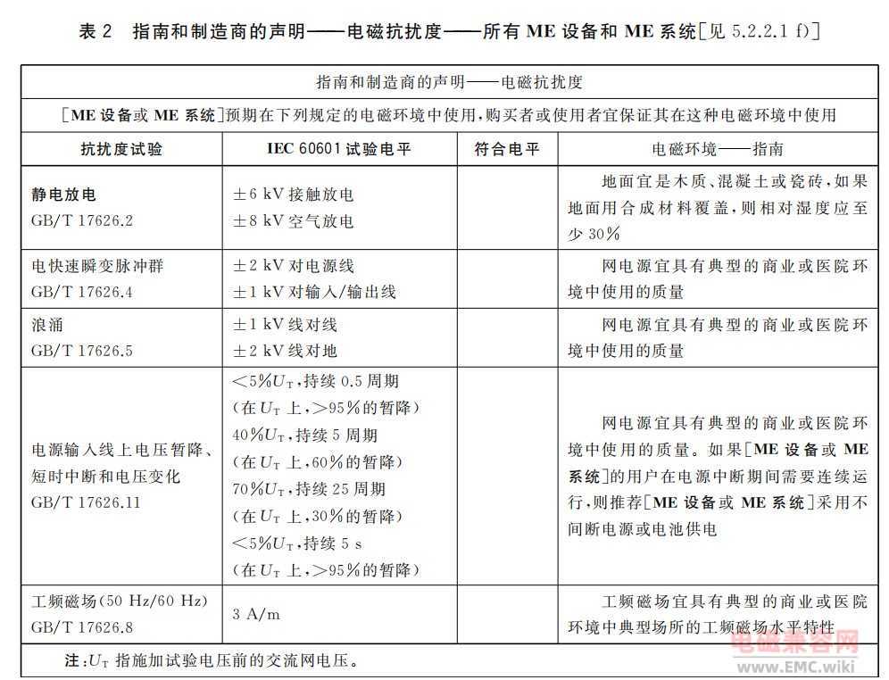 三相带 N 线设备做共模测试时，需要 ABN / BCN 对 PE 测试吗？