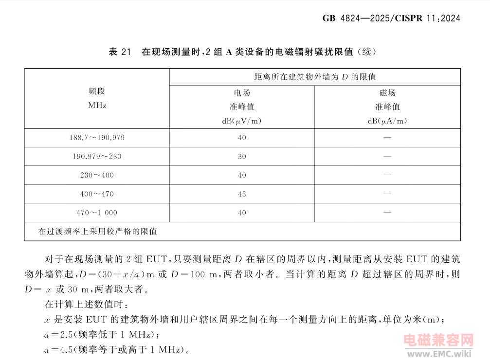 GB 4824-2025的现场测试，2组A类的辐射发射限值如何设置？