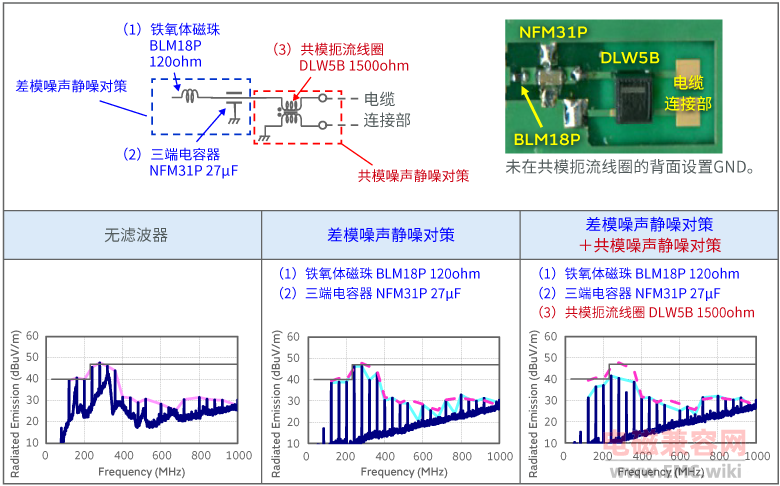 DC-DC产生的宽带差模噪声和共模噪声干扰措施