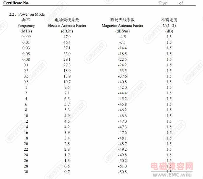接收机测试出来的是电压dbuv，环形天线测试是磁场强度，我需要转换吗？