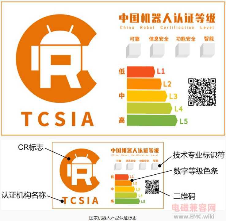 机器人CR认证 标准体系