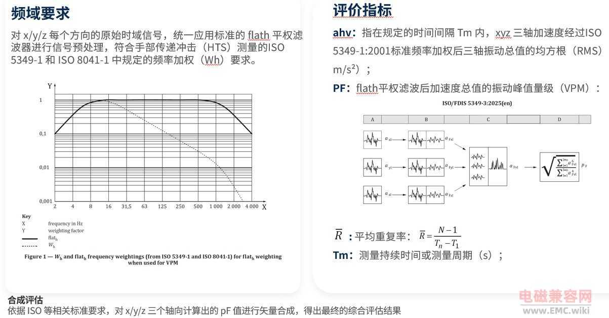 ISO 5349-3:2025