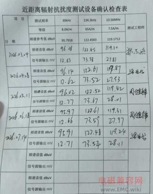 近距离辐射抗扰度测试 IEC 61000-4-39 设备确认检查表