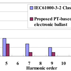 EN IEC 61000-3-2:2019与EN 61000-3-2:2014差异最新要点