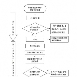 SRRC认证需提交的资料