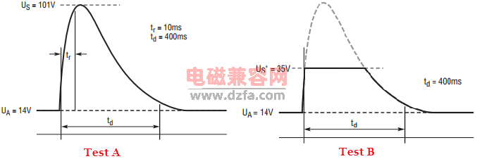 ISO 汽车电子电源测试的要求- 手机版- www.EMC.wiki - 电磁兼容网