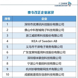 工信部通报申请无线电发射设备型号核准企业违法违规处理情况（第三批） ...