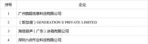工信部通报申请无线电发射设备型号核准企业违法违规处理情况（第二批） ... ...